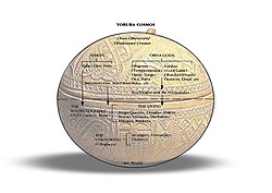The Yoruba Concept of Heaven (Ọ̀run) and Earth (Ayé) 